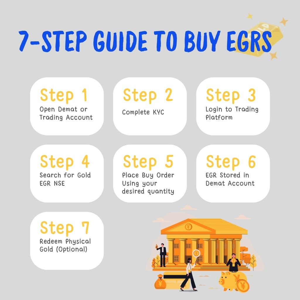 step guide to buy EGRs gold NSE by shraFIZ