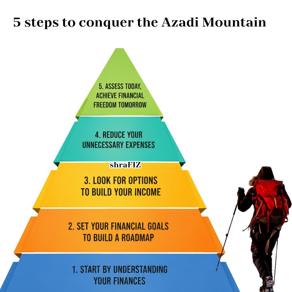 azadi mountain shrafiz 15 august financial planning